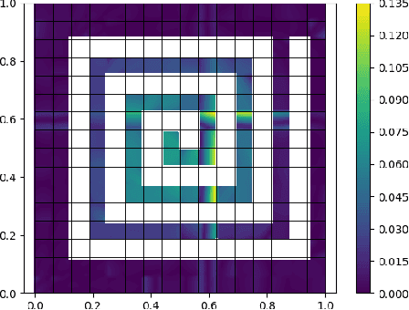 Figure 2 for Piecewise linear regressions for approximating distance metrics