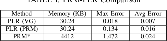 Figure 4 for Piecewise linear regressions for approximating distance metrics