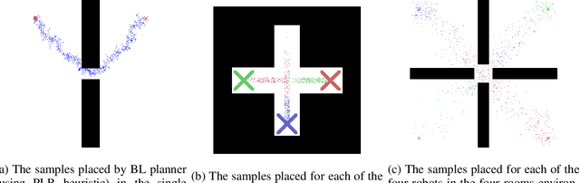 Figure 3 for Piecewise linear regressions for approximating distance metrics