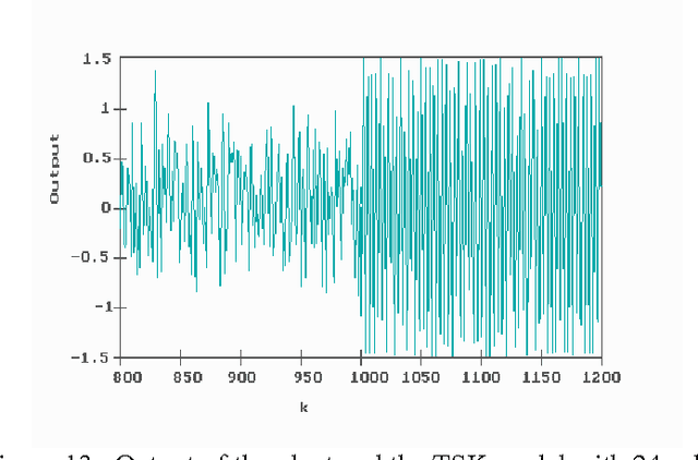 Figure 4 for Optimal Fuzzy Model Construction with Statistical Information using Genetic Algorithm