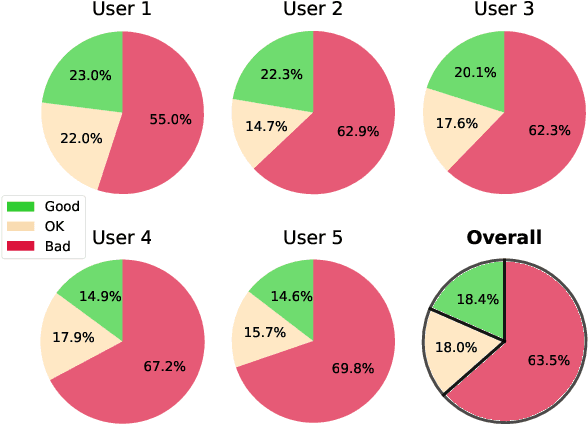 Figure 4 for Style-Aware Normalized Loss for Improving Arbitrary Style Transfer
