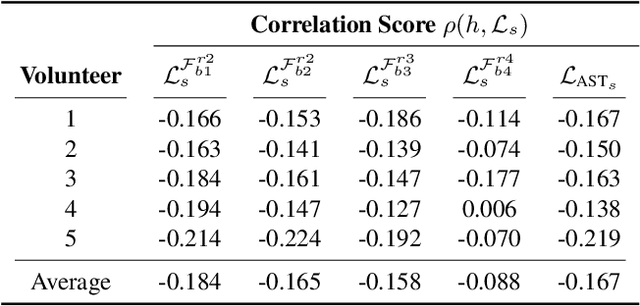 Figure 3 for Style-Aware Normalized Loss for Improving Arbitrary Style Transfer