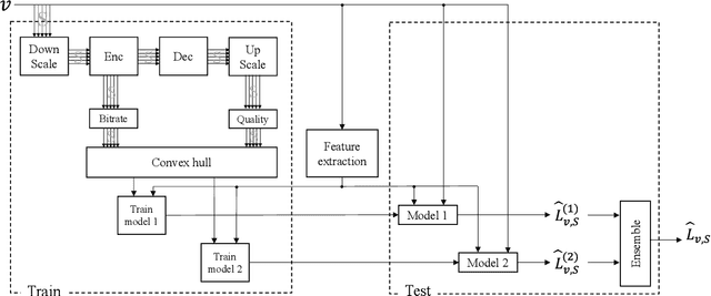 Figure 3 for Ensemble Learning for Efficient VVC Bitrate Ladder Prediction
