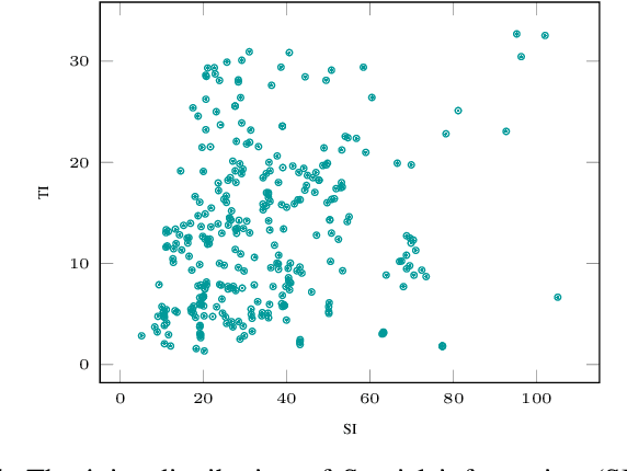 Figure 4 for Ensemble Learning for Efficient VVC Bitrate Ladder Prediction
