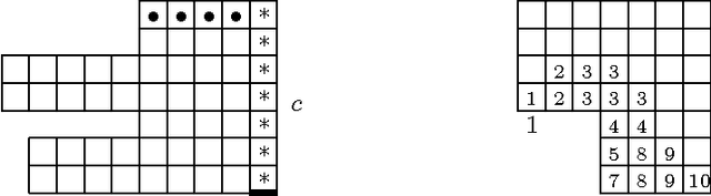 Figure 2 for The Snowblower Problem