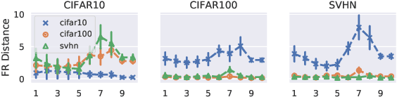 Figure 3 for Similarity of Neural Networks with Gradients