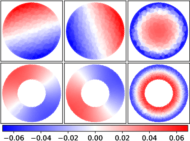 Figure 2 for Analyzing Collective Motion Using Graph Fourier Analysis