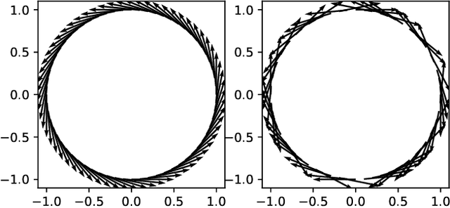 Figure 3 for Analyzing Collective Motion Using Graph Fourier Analysis