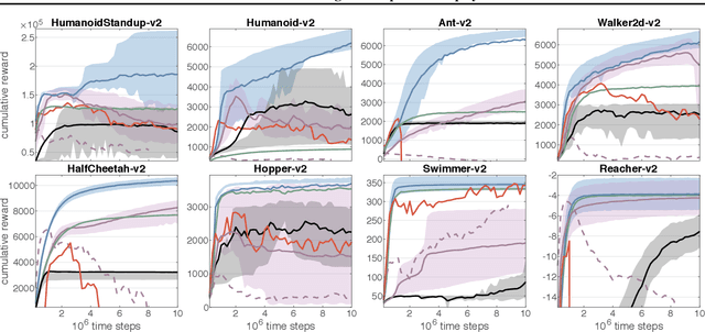 Figure 4 for Remember and Forget for Experience Replay
