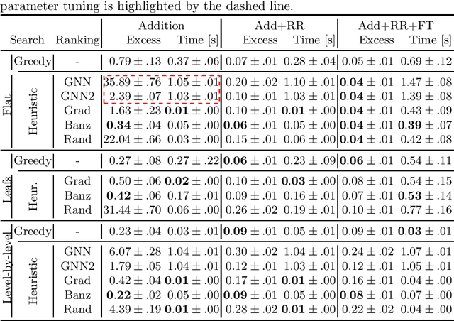 Figure 2 for Explaining Classifiers Trained on Raw Hierarchical Multiple-Instance Data