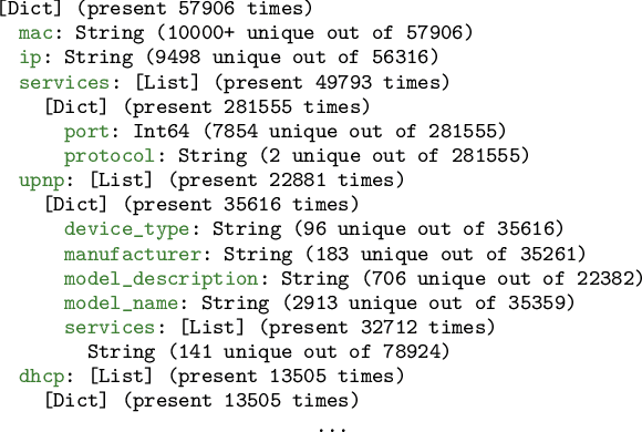 Figure 3 for Explaining Classifiers Trained on Raw Hierarchical Multiple-Instance Data