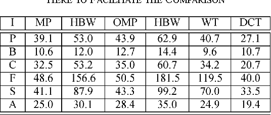 Figure 3 for Hierarchized block wise image approximation by greedy pursuit strategies
