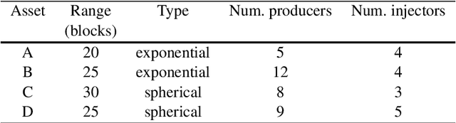 Figure 2 for Multi-Asset Closed-Loop Reservoir Management Using Deep Reinforcement Learning