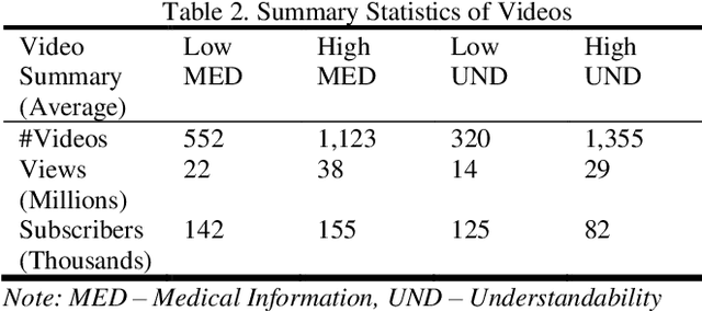 Figure 4 for On Curating Responsible and Representative Healthcare Video Recommendations for Patient Education and Health Literacy: An Augmented Intelligence Approach