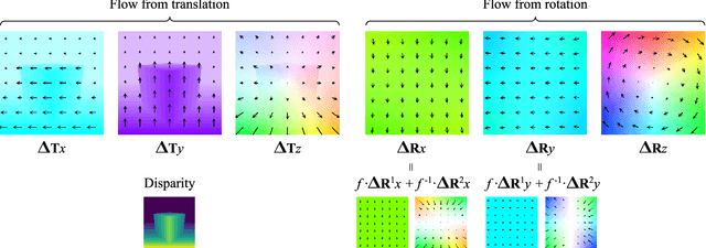 Figure 4 for Dimensions of Motion: Learning to Predict a Subspace of Optical Flow from a Single Image