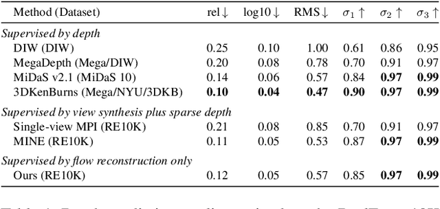 Figure 1 for Dimensions of Motion: Learning to Predict a Subspace of Optical Flow from a Single Image