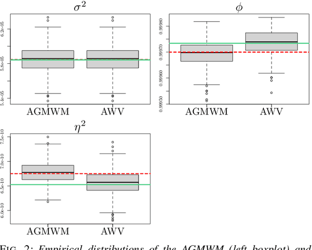 Figure 2 for Multi-Signal Approaches for Repeated Sampling Schemes in Inertial Sensor Calibration