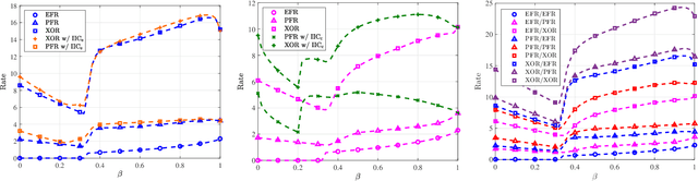 Figure 4 for Rate Splitting with Wireless Edge Caching: A System-Level-based Co-design