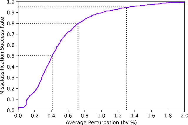 Figure 1 for Robust Classification of Financial Risk