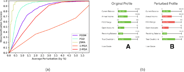 Figure 2 for Robust Classification of Financial Risk