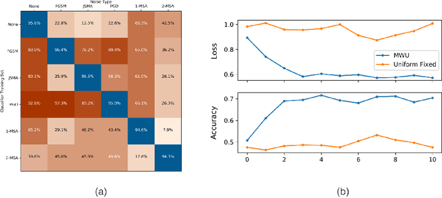 Figure 3 for Robust Classification of Financial Risk