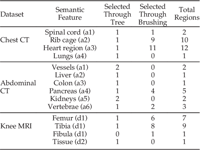 Figure 4 for FeatureLego: Volume Exploration Using Exhaustive Clustering of Super-Voxels
