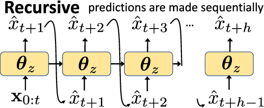 Figure 1 for Deep Multi-Output Forecasting: Learning to Accurately Predict Blood Glucose Trajectories