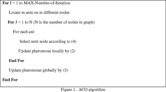 Figure 1 for Accelerating the ANT Colony Optimization By Smart ANTs, Using Genetic Operator