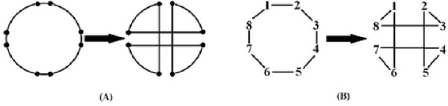Figure 3 for Accelerating the ANT Colony Optimization By Smart ANTs, Using Genetic Operator