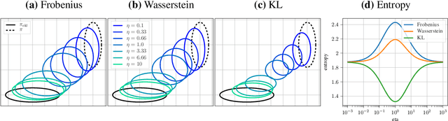 Figure 1 for Differentiable Trust Region Layers for Deep Reinforcement Learning