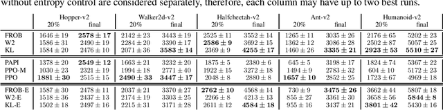 Figure 2 for Differentiable Trust Region Layers for Deep Reinforcement Learning