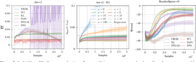 Figure 3 for Differentiable Trust Region Layers for Deep Reinforcement Learning
