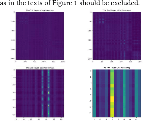 Figure 3 for Salient Positions based Attention Network for Image Classification