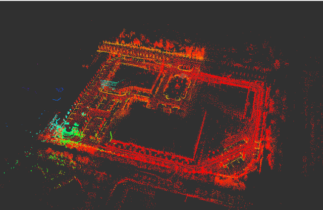 Figure 1 for Multi Sensor Fusion for Navigation and Mapping in Autonomous Vehicles: Accurate Localization in Urban Environments