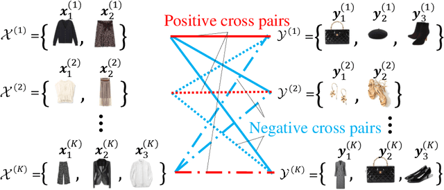 Figure 2 for Deep Set-to-Set Matching and Learning