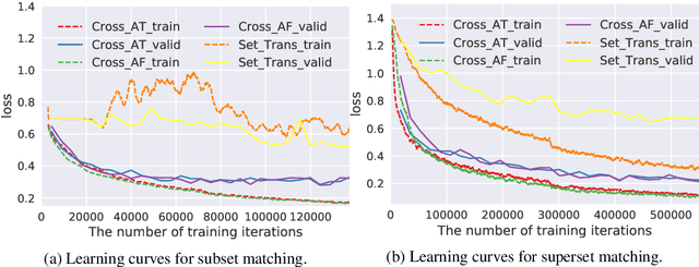 Figure 4 for Deep Set-to-Set Matching and Learning