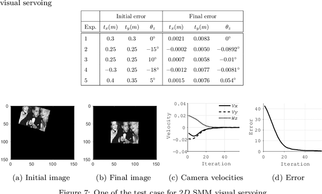 Figure 2 for Student Mixture Model Based Visual Servoing