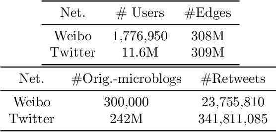 Figure 4 for Contextual Bandits for Advertising Campaigns: A Diffusion-Model Independent Approach (Extended Version)