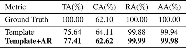 Figure 4 for TeleMelody: Lyric-to-Melody Generation with a Template-Based Two-Stage Method