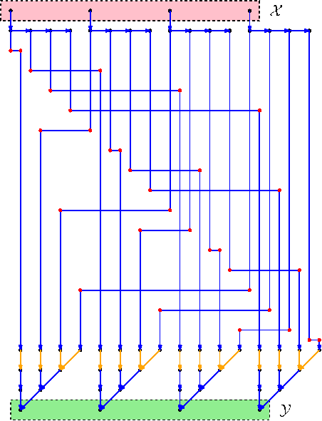 Figure 3 for On the Power of Preconditioning in Sparse Linear Regression