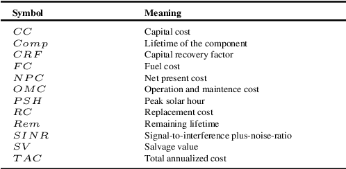 Figure 2 for Energy-cost aware off-grid base stations with IoT devices for developing a green heterogeneous network