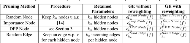 Figure 3 for Understanding Diversity based Pruning of Neural Networks -- Statistical Mechanical Analysis