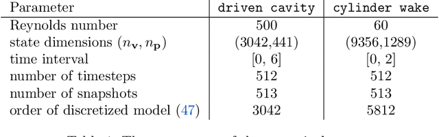 Figure 2 for Operator Inference and Physics-Informed Learning of Low-Dimensional Models for Incompressible Flows