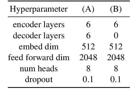 Figure 4 for Anticipation-free Training for Simultaneous Translation