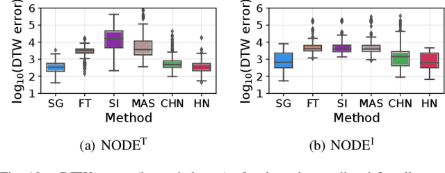 Figure 2 for Continual Learning from Demonstration of Robotic Skills