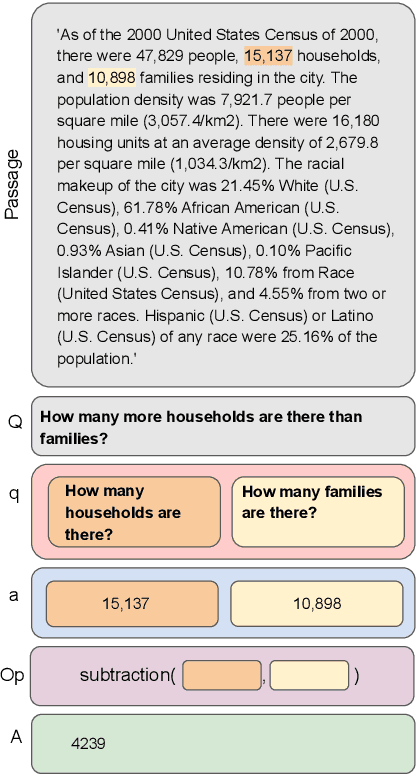 Figure 1 for Discrete Reasoning Templates for Natural Language Understanding