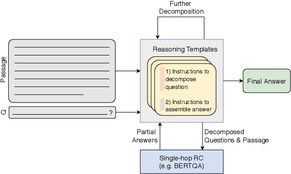 Figure 3 for Discrete Reasoning Templates for Natural Language Understanding