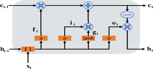 Figure 2 for A Relearning Approach to Reinforcement Learning for Control of Smart Buildings