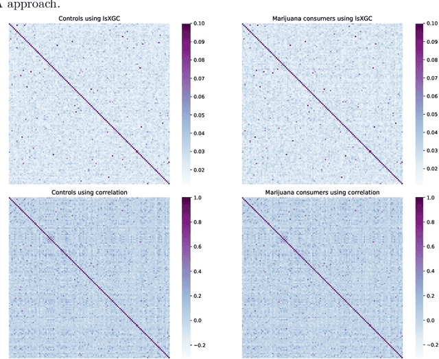Figure 1 for Large-Scale Extended Granger Causality for Classification of Marijuana Users From Functional MRI