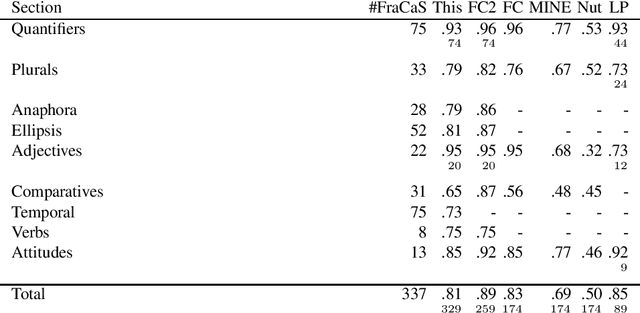Figure 1 for FraCaS: Temporal Analysis